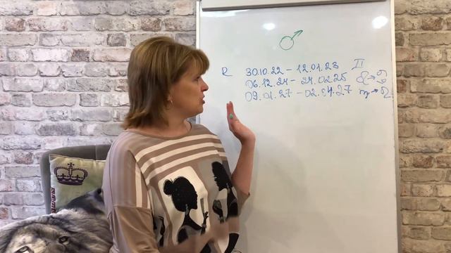 Ретроградный Марс! Транзит Марса по зодиаку. смотреть онлайн