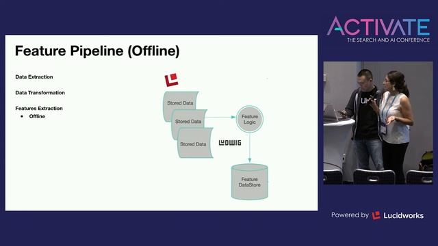 Supporting Query Tagging & Suggestion in Fusion 4.2 - Stan Chan & Atousa Duprat, Uber смотреть онлайн