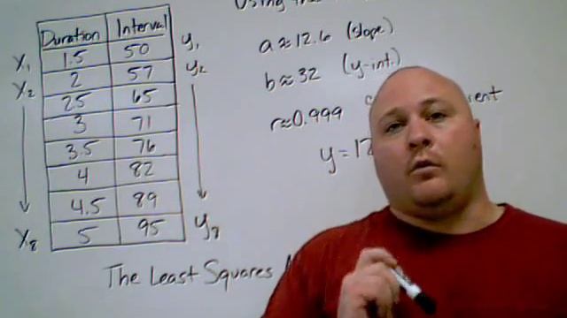 Math 2 - Linear Regression Pt. 3 - Least Squares Method смотреть онлайн