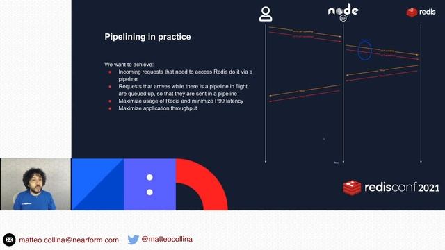 Solving Head-Of-Line blocking with auto pipelining, NearForm смотреть онлайн