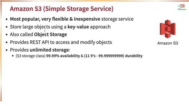 Getting Started with S3 - AWS Object Storage смотреть онлайн