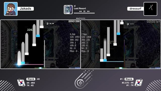 [osu!mania] Jakads vs dressurf // Xi - Last Resort [Jakads' LASTING LEGACY] смотреть онлайн