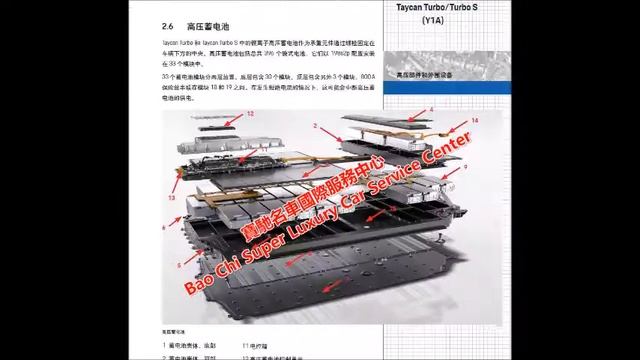2019-2022 Porsche Taycan (Y1A) Workshop Service Manual Wiring Diagram