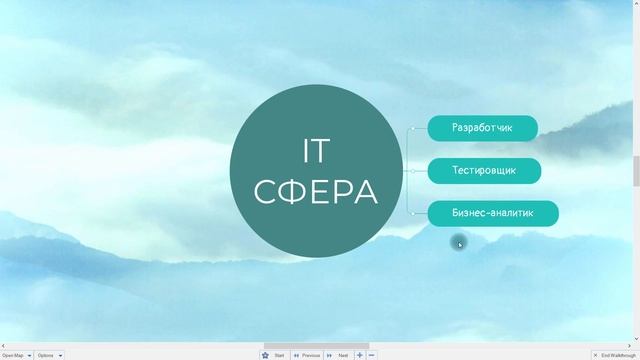 Как войти в айти в 2020-2021-2022 / IT-специальности, какую выбрать (мои советы)