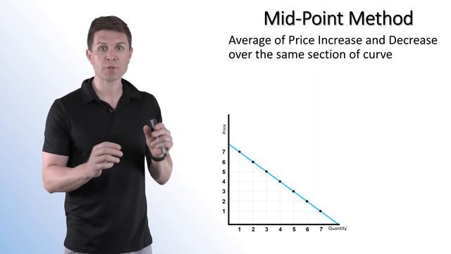 Elasticity of Demand and Supply - Microeconomics 2.06 - Unit 2 - Supply and Demand смотреть онлайн