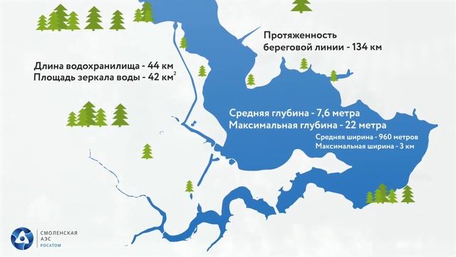 Экология десногорского водохранилища смотреть онлайн