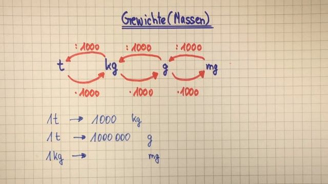 Maßeinheiten umrechnen | Gewicht | t, kg, g, mg (Massen umrechnen) | Lehrerschmidt смотреть онлайн
