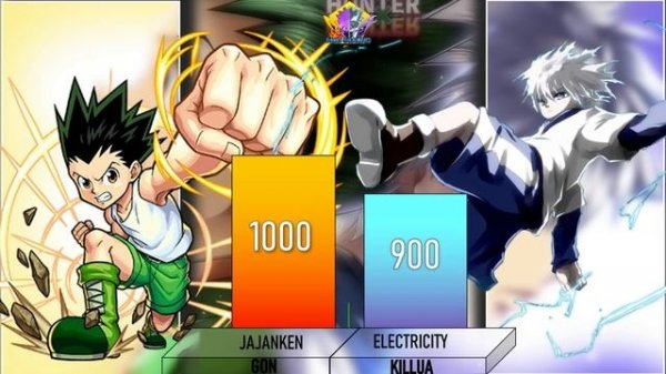 GON VS KILLUA POWER LEVELS || HunterXHunter Power levels
