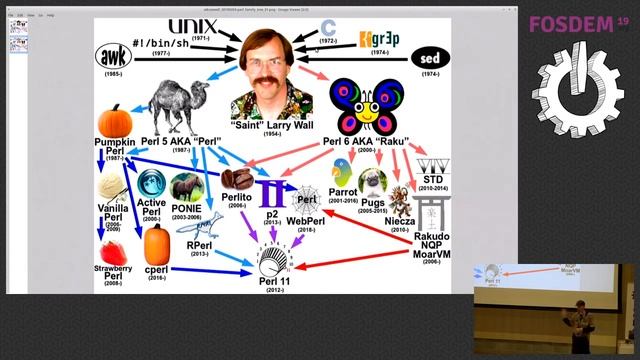 Perl 11 The Future of Saint Larry's Language смотреть онлайн