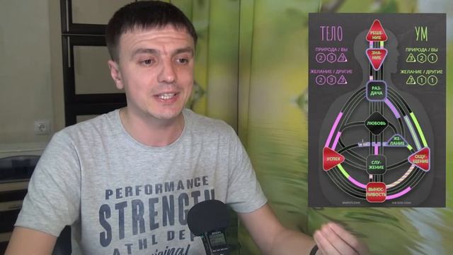 Чтение бодиграфа на примере дизайна Юрия Гагарина смотреть онлайн