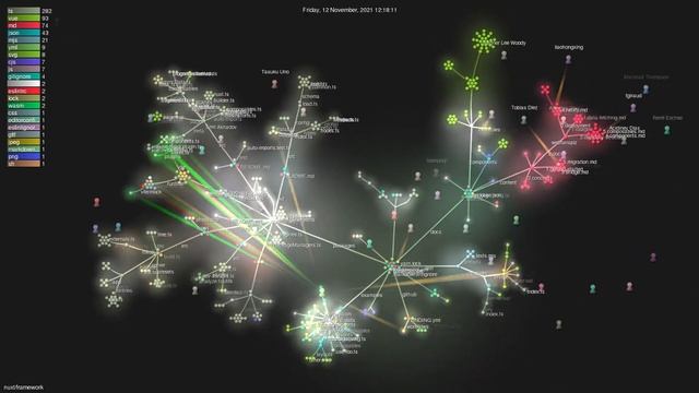 nuxt/framework - Gource visualisation смотреть онлайн