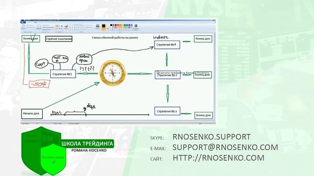 Схема обычной работы дейтрейдера на рынке смотреть онлайн