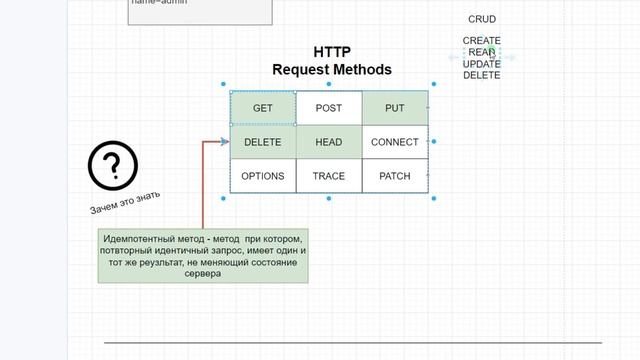 Протокол HTTP что это такое / Урок 23 / Тестировщик с нуля смотреть онлайн