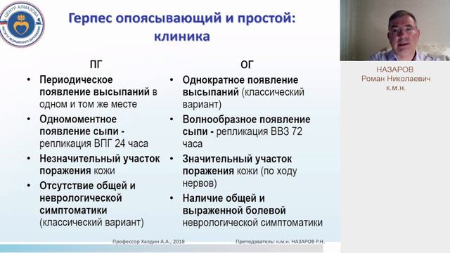 Назаров Р.Н. Вирусные болезни кожи смотреть онлайн
