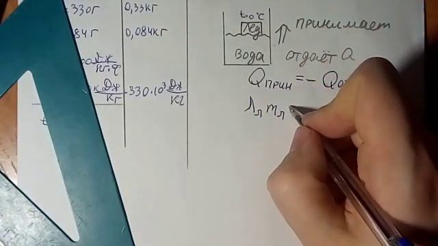 Закон теплового баланса смотреть онлайн