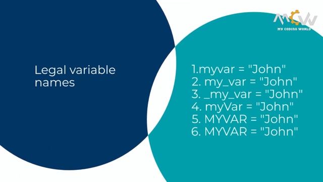 Python - Variable Names смотреть онлайн