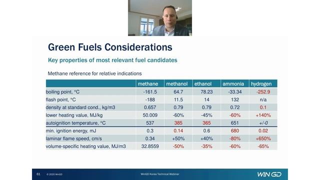 WinGD Korea Technical Webinar смотреть онлайн