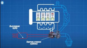 КАК РАБОТАЕТ ТУРБОНАДДУВ? // ТУРБОКОМПРЕССОР// ТУРБИНА // КОМПРЕССОР // ДВИГАЕТЛЬ // АВТОМОБИЛЬ