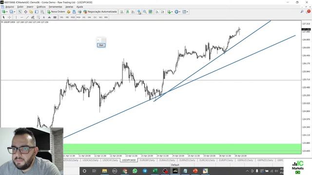 ? Análise & Trading Ao Vivo ? Com Enéias Nascimento