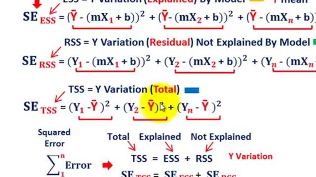 Regression Analysis (R Squared Goodness Of Fit Test, Development Of Sum Of Squares, Etc.) смотреть онлайн