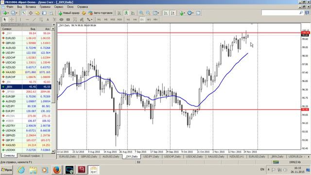 Среднесрочный анализ валютных курсов Форекс от 26.11.2015 смотреть онлайн
