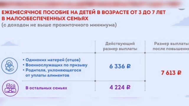 ВЫПЛАТЫ ОТ 3 ДО 7 ЛЕТ смотреть онлайн