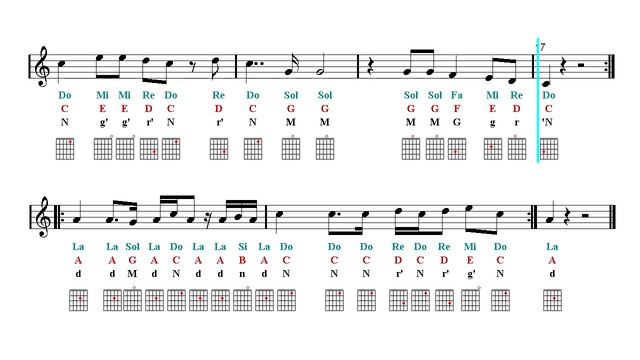 Acoustic Guitar Notes Tutorial - Wake Me Up - Avicii (Sheet Music) смотреть онлайн