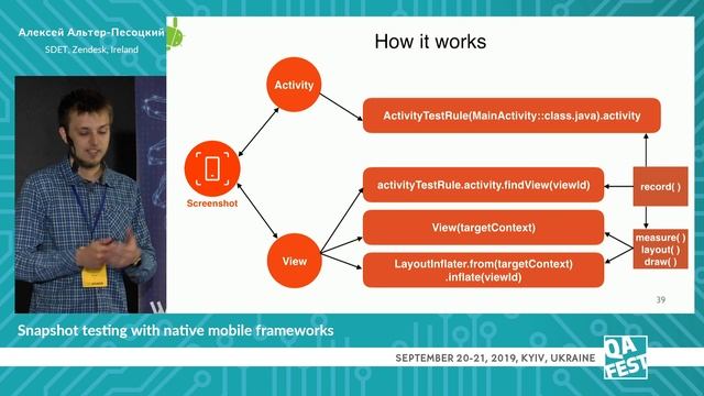 Snapshot testing with native mobile frameworks - Алексей Альтер-Песоцкий. QA Fest 2019 смотреть онлайн