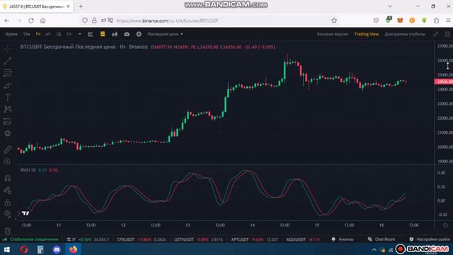 Фьючерсы. Технический индикатор. RVI. №23 / Futures. Technical indicator. RVI. №23 смотреть онлайн