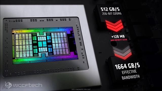 Radeon RX 6700 Rumored To Launch Later Than Expected ? смотреть онлайн