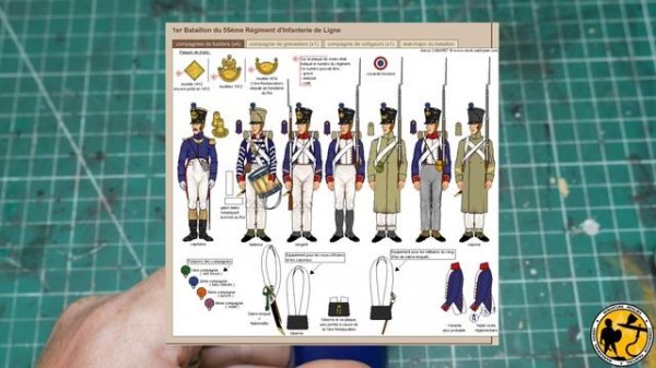 Warlord Games Epic Battles Waterloo - French Infantry Painting Tutorial