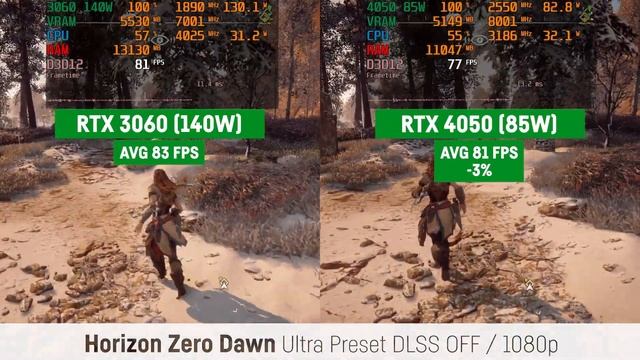 RTX 3060 140W Vs RTX 4050 (105W) Laptop/Notebook