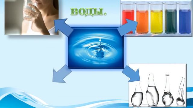 Круговорот воды в природе смотреть онлайн