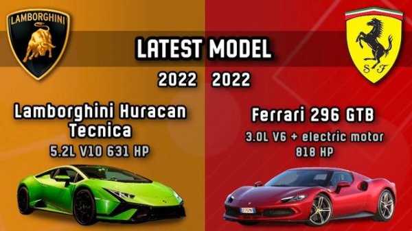 Lamborghini VS Ferrari | Car Brands Comparison