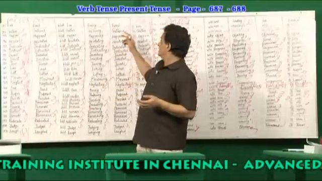 BEST VERB TENSE PRESENT TENSE TRAINING INSTITUTION IN CHENNAI - VERB TENSE PRESENT TENSE смотреть онлайн
