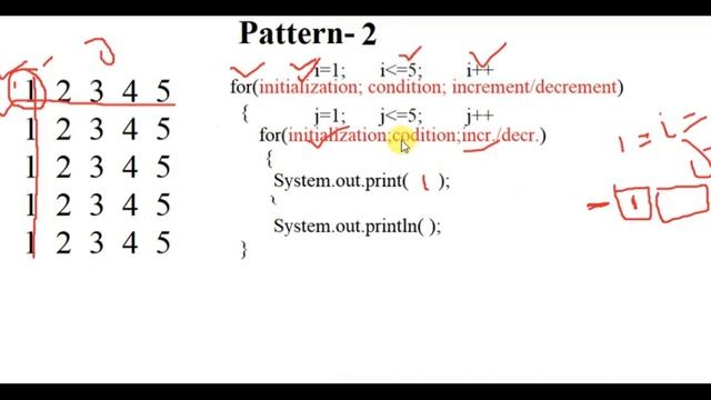 Pattern 2 || Number Pattern || Number pattern program in java || Number pattern print || смотреть онлайн