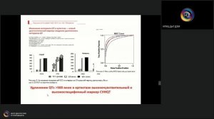 Оценка интервала QT, сложности оценки и ошибки измерения