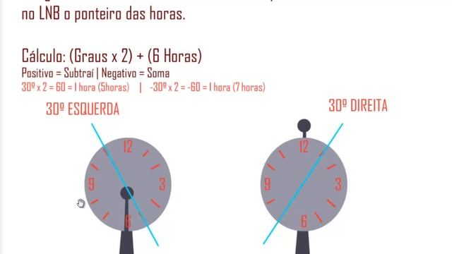 LNB Skew. Apontamento de Antenas #8. смотреть онлайн