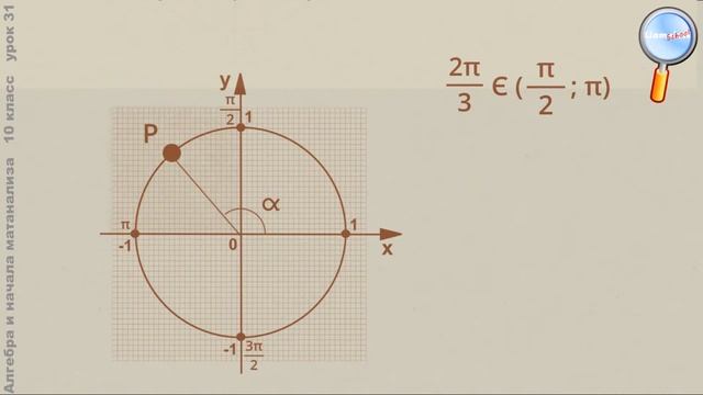 Алгебра 10 класс (Урок№31 - Знаки синуса, косинуса и тангенса.) смотреть онлайн