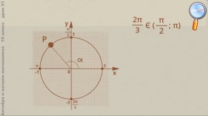Алгебра 10 класс (Урок№31 - Знаки синуса, косинуса и тангенса.)