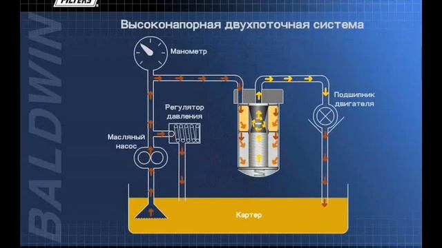 3. Типы фильтров смотреть онлайн