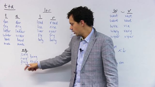 How To Speak English - Pronunciation For Russian Speakers