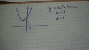 Задание №5 Вар 8 Парабола  Нахождение коэффициента А