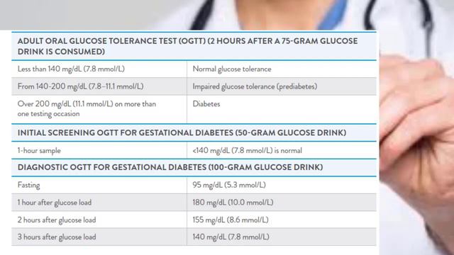 Diabetes millitusscreening ad diagnostic tests смотреть онлайн