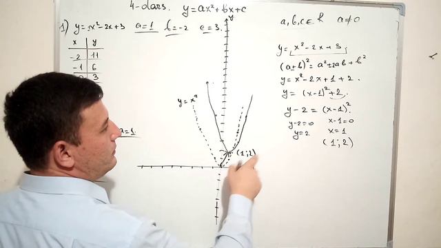 9-sinf Algebra  4-dars. Y=ax^2+bx+c Funksiya