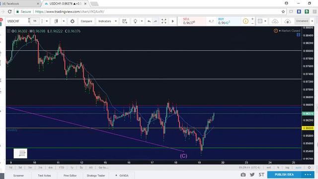Ward 3 Associates Forex Training Week 2 Day 3 : Review смотреть онлайн