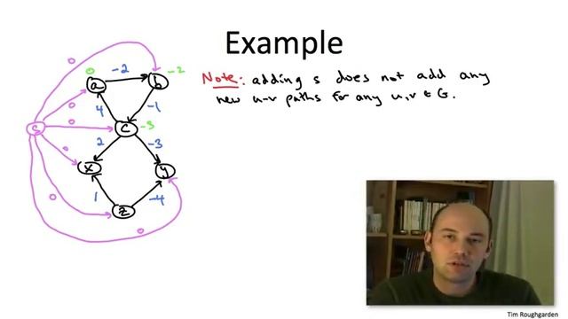 15 5 Johnson 's Algorithm I 11 min смотреть онлайн