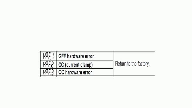 Delta VFD Error HPF.1 HPF.2 HPF.3 GFF Hardware error CC Current clamp OC Hardware error смотреть онлайн
