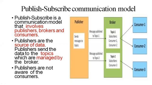 5 Internet of Things : Logical Design of IoT System смотреть онлайн