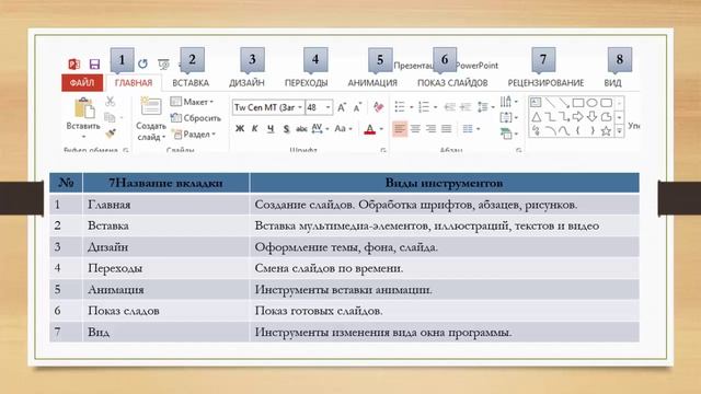 ИКТ 3: Создание презентации смотреть онлайн